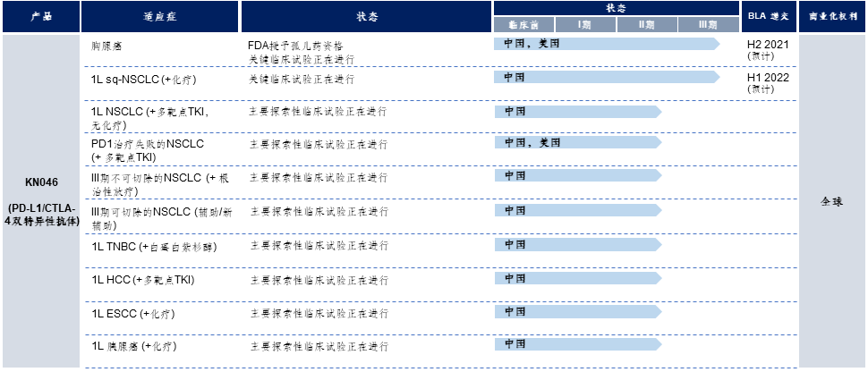 kn035(恩沃利单抗)